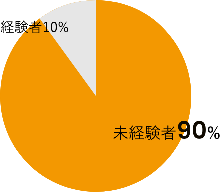 未経験からでも安心