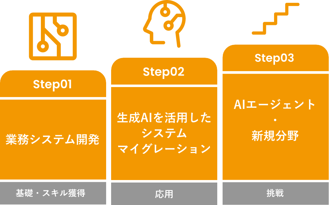 採用メッセージ